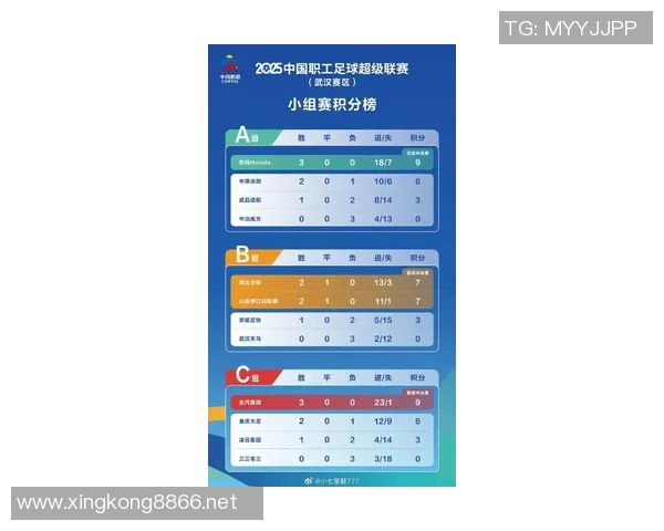 运动最新数据武汉足球队配合变革引发热议球迷期待新战术与团队协作提升